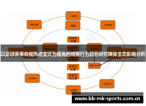 以足球赛事收视热点变迁为视角的观赛行为趋势研究媒体生态影响分析